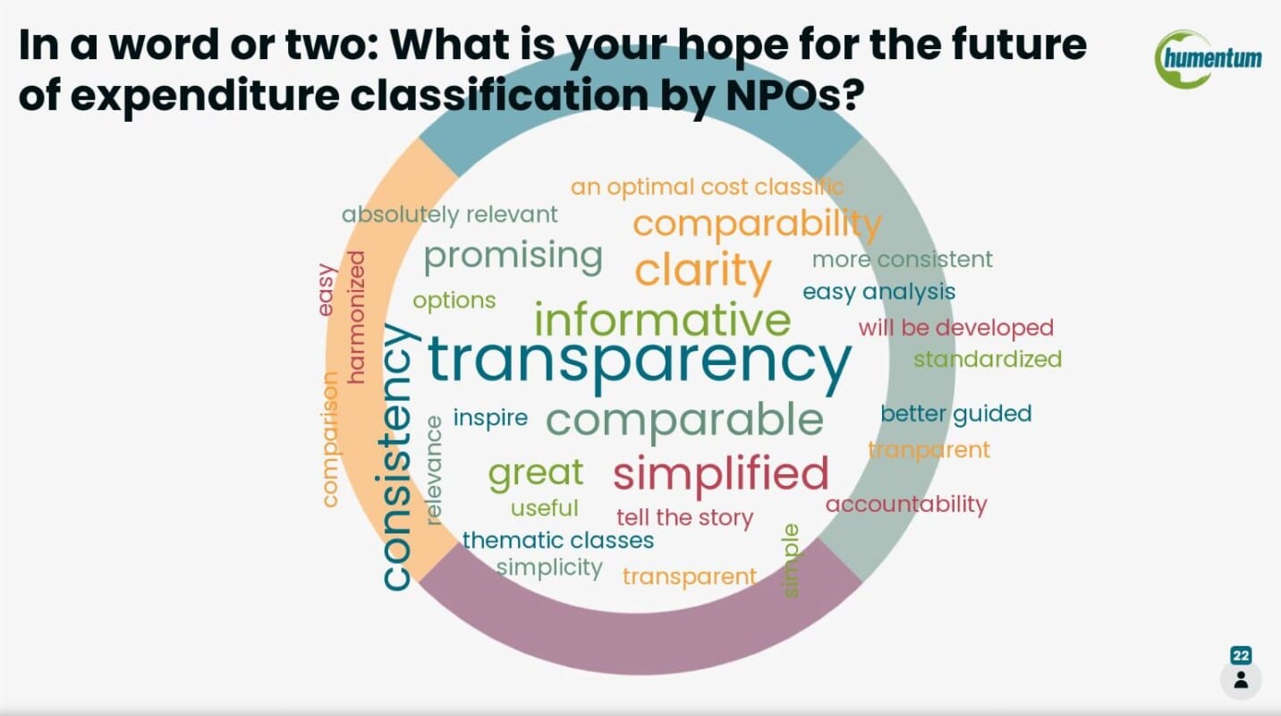 Classification Of Expenses & Fundraising Costs: IFR4NPO Consultation ...